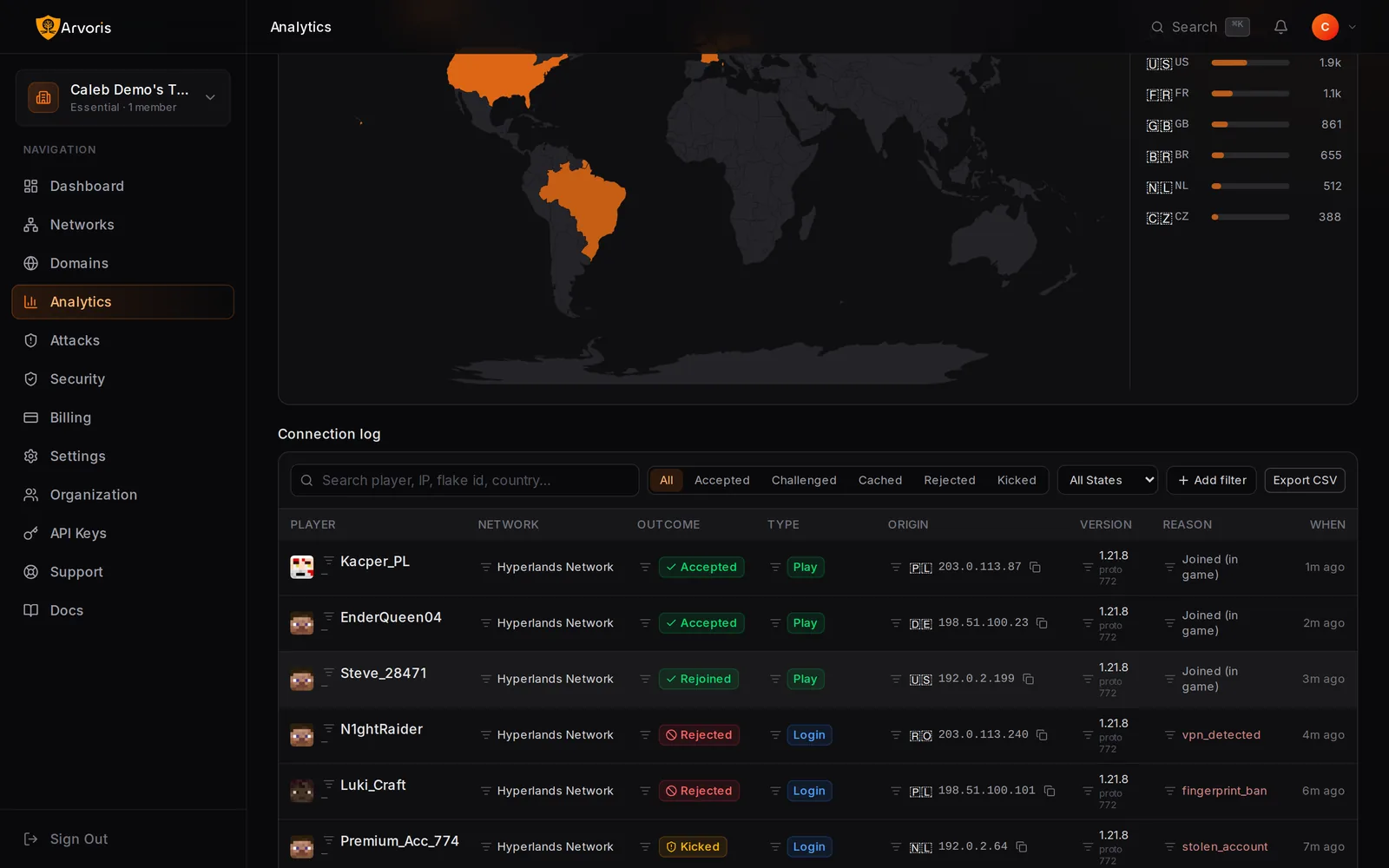 Every join, explained